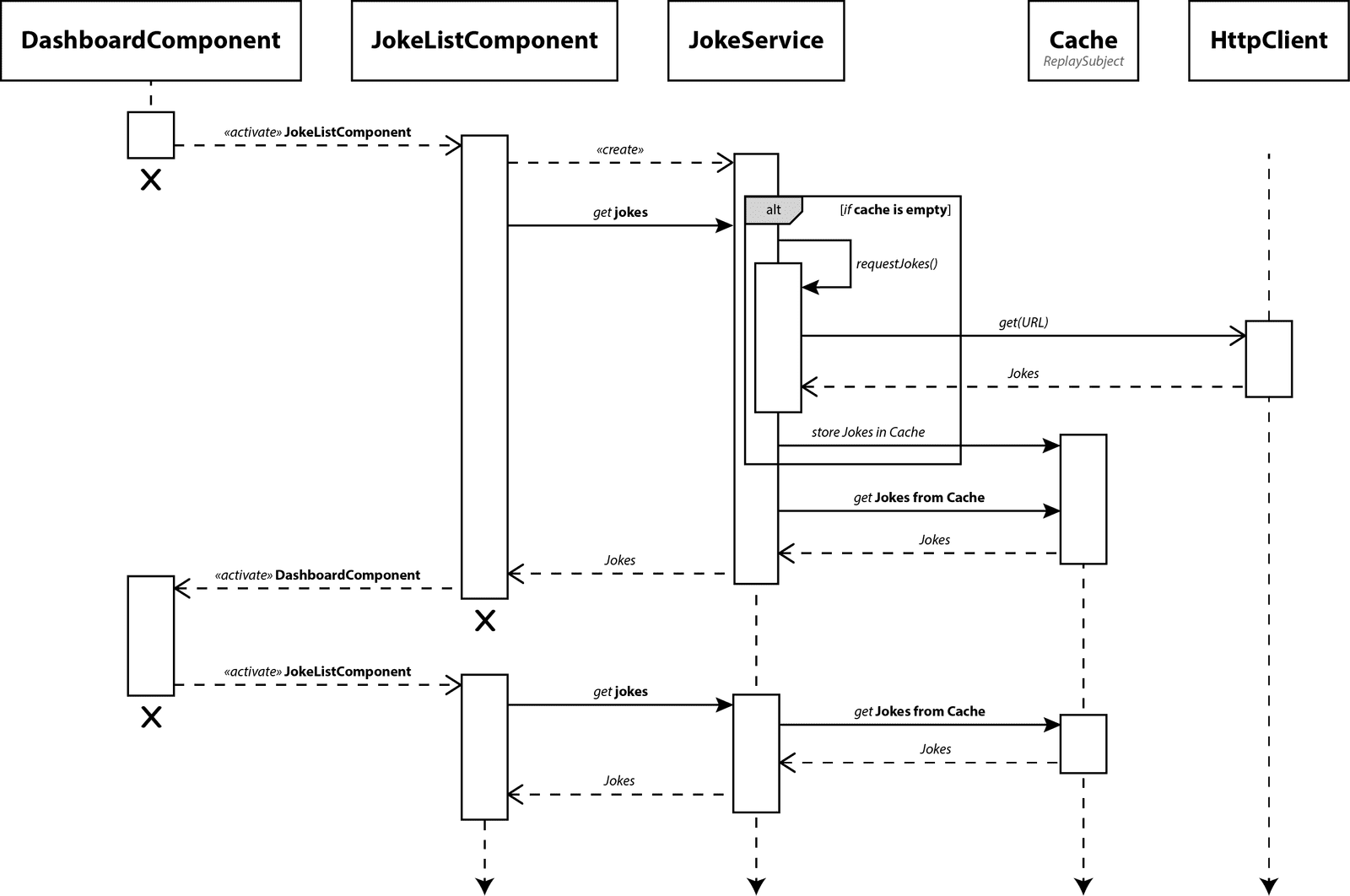 Advanced caching with RxJS | Articles by thoughtram