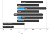 A web animations deep dive with Angular | Articles by thoughtram