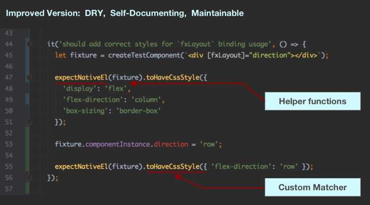 Testing Directives - DRY Code