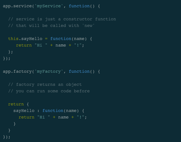 Service vs Factory - Once and for all | Articles by thoughtram